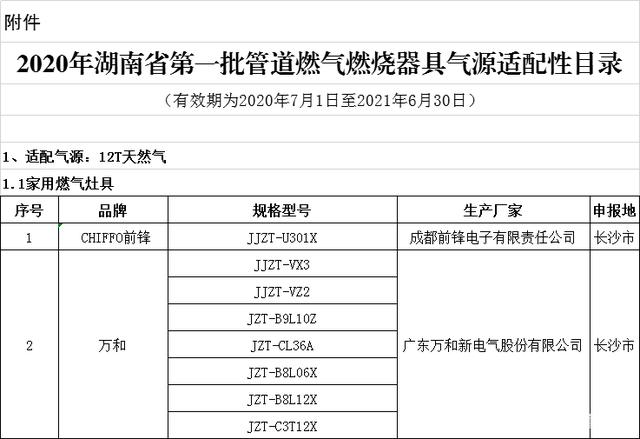 长沙的燃气灶和燃气热水器不能随便买了?官方回复来了
